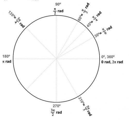Tabla de equivalencias