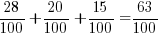 28 / 100 + 20 / 100 + 15 / 100 = 63 / 100