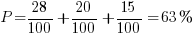 P = 28 / 100 + 20 / 100 + 15 / 100 = 63%