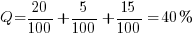 Q = 20 / 100 + 5 /100 + 15 / 100 = 40%